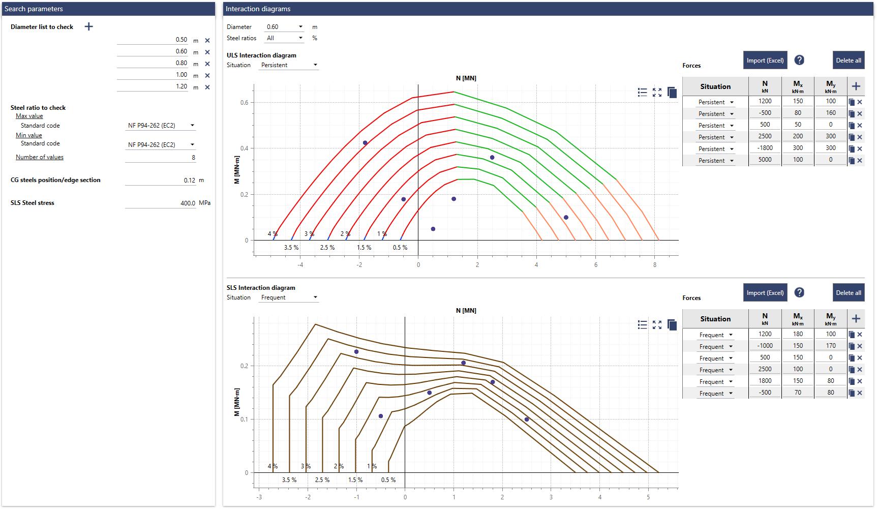 Pile interaction diagram generator (circular section)