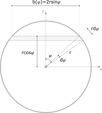 SLS Section