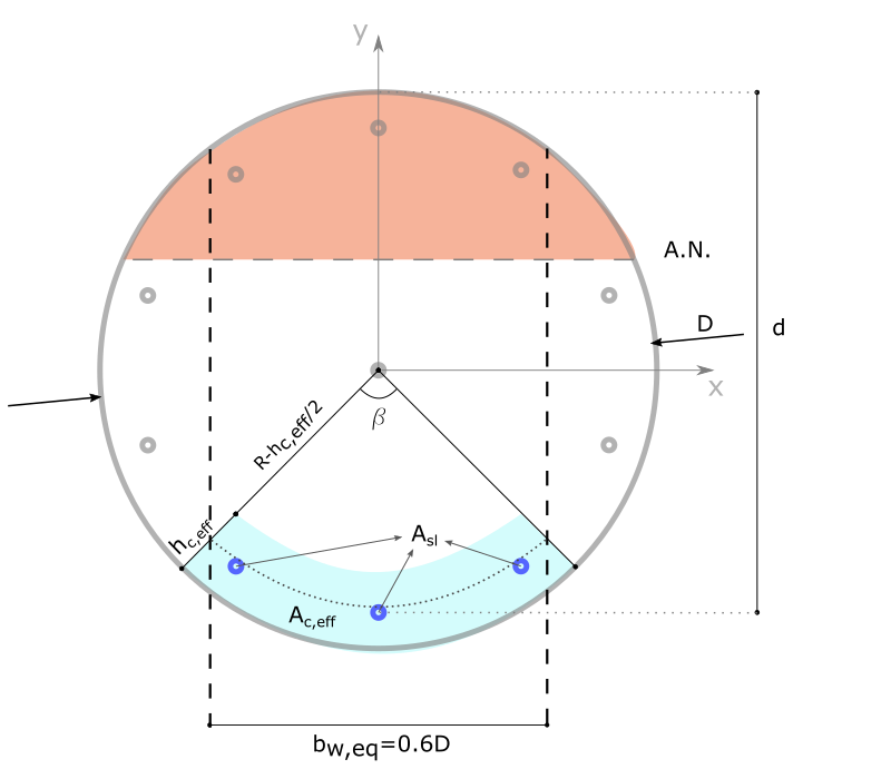 Circular section - Crack opening check